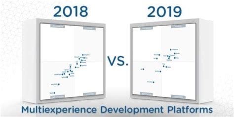 Multiexperience Development Platforms Reviews and Ratings .